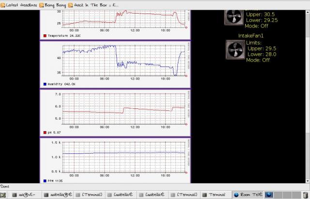 pH/PPM Meter - Telemetry 1 pH/PPM Meter - Telemetry 1